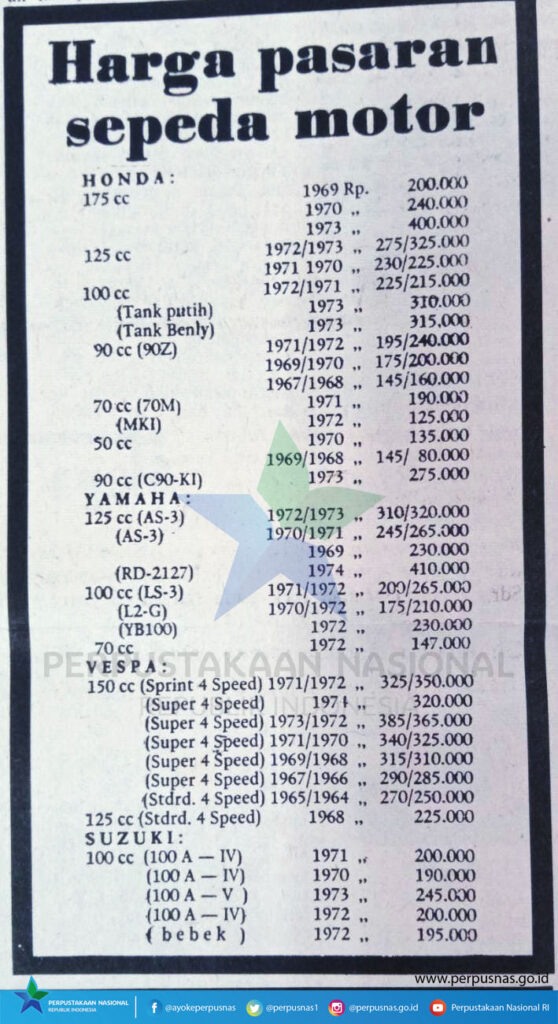 Harga sepeda motor tahun 1975